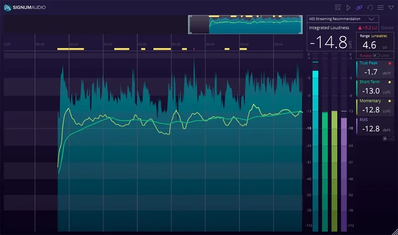 Signum Audio Bute Loudness Analyser 2 Stereo interface