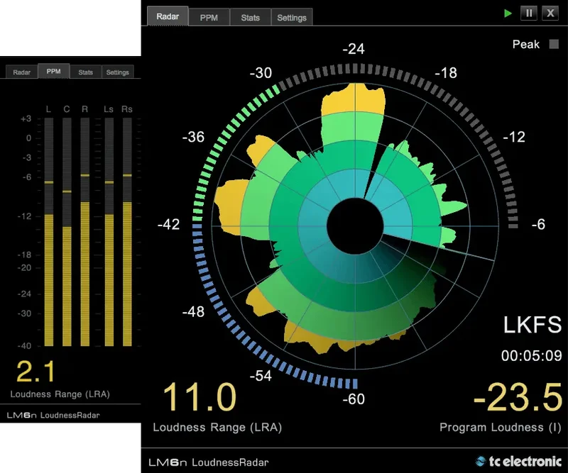 TC Electronic LM6 - 5.1 Surround Loudness Meter interface