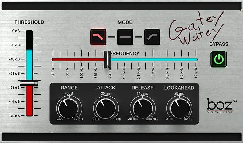 Boz Digital Labs Gatey Watey interface