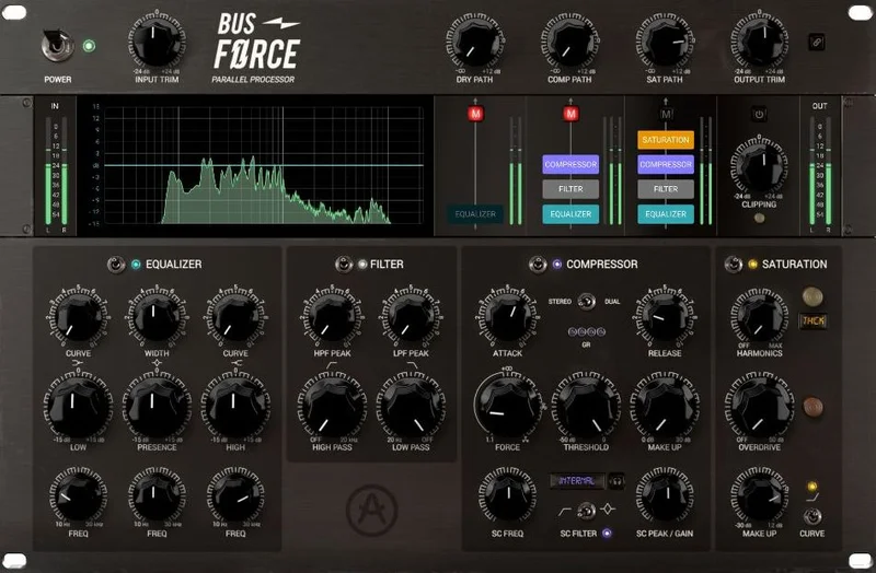 Arturia Bus FORCE interface