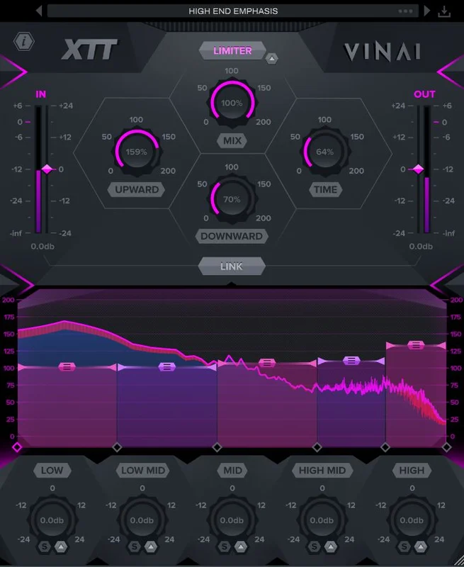 W. A. Production XTT by VINAI interface