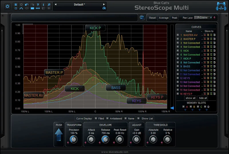 Blue Cat Audio StereoScope Multi interface