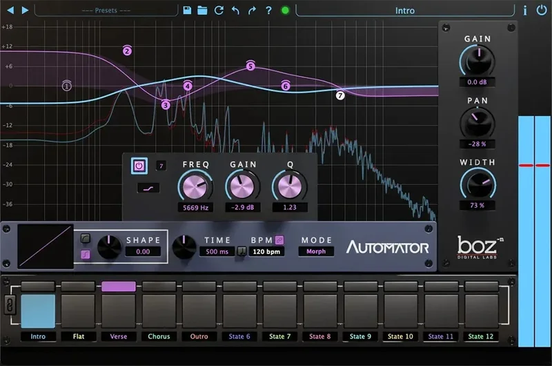 Boz Digital Labs Automator interface