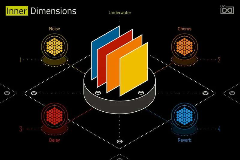 UVI Inner Dimensions Expansion for Falcon interface