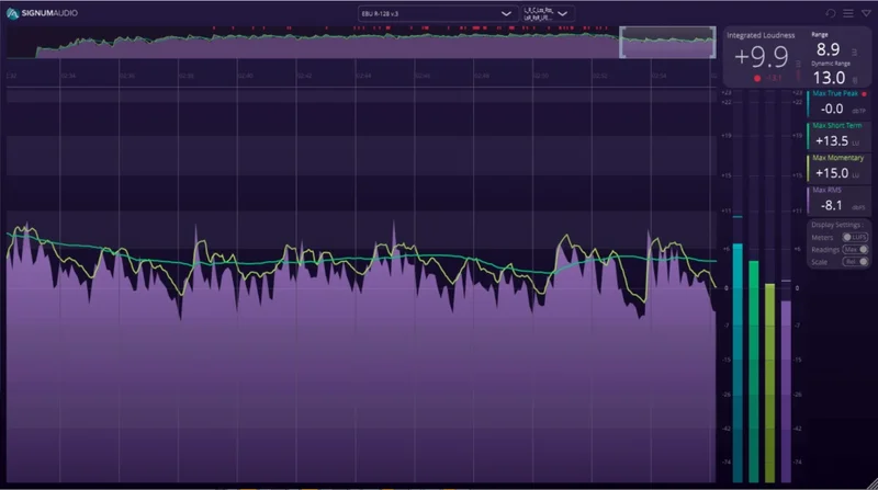 Signum Audio BUTE Loudness Analyser 2 (Surround) interface