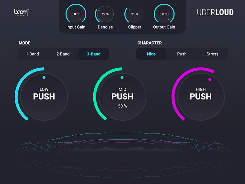 BOOM Library UberLoud interface