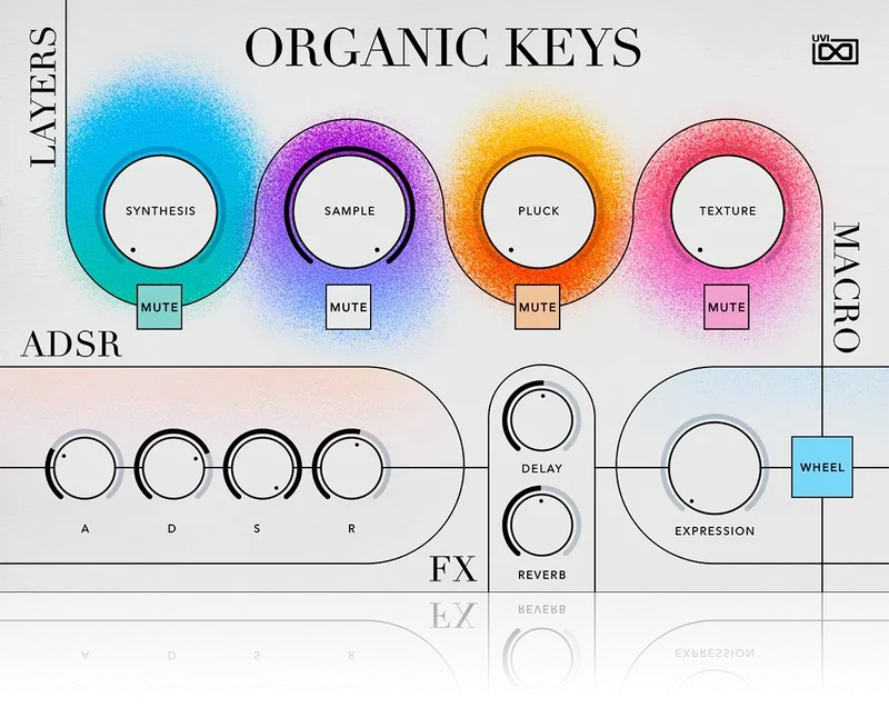 UVI Organic Keys Expansion for Falcon interface