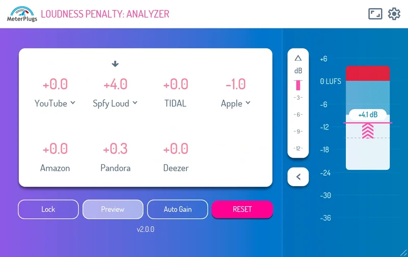 MeterPlugs Loudness Penalty 2 interface