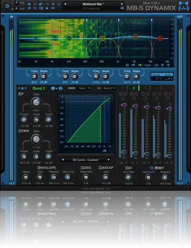 Blue Cat Audio MB-5 Dynamix interface