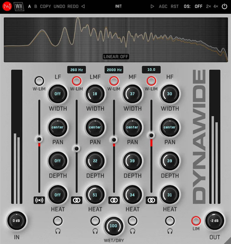 W. A. Production Dynawide interface