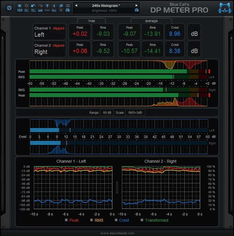 Blue Cat Audio DP Meter Pro interface