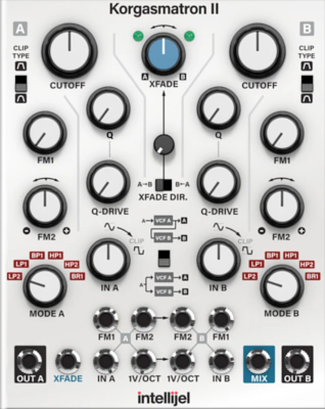 Softube Modular Add-On: Intellijel Korgasmatron II interface