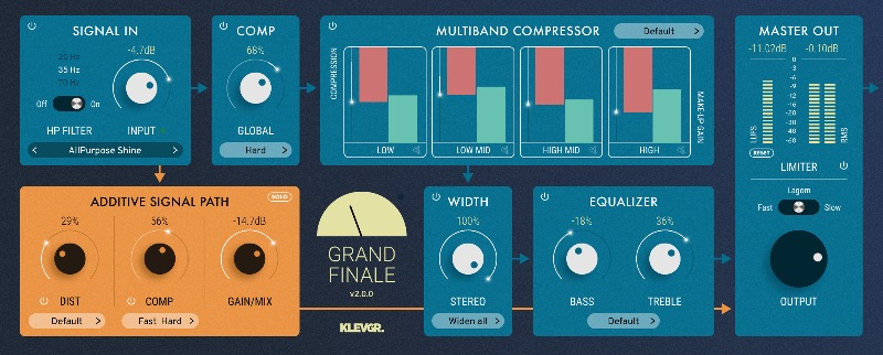 Klevgrand Grand Finale interface