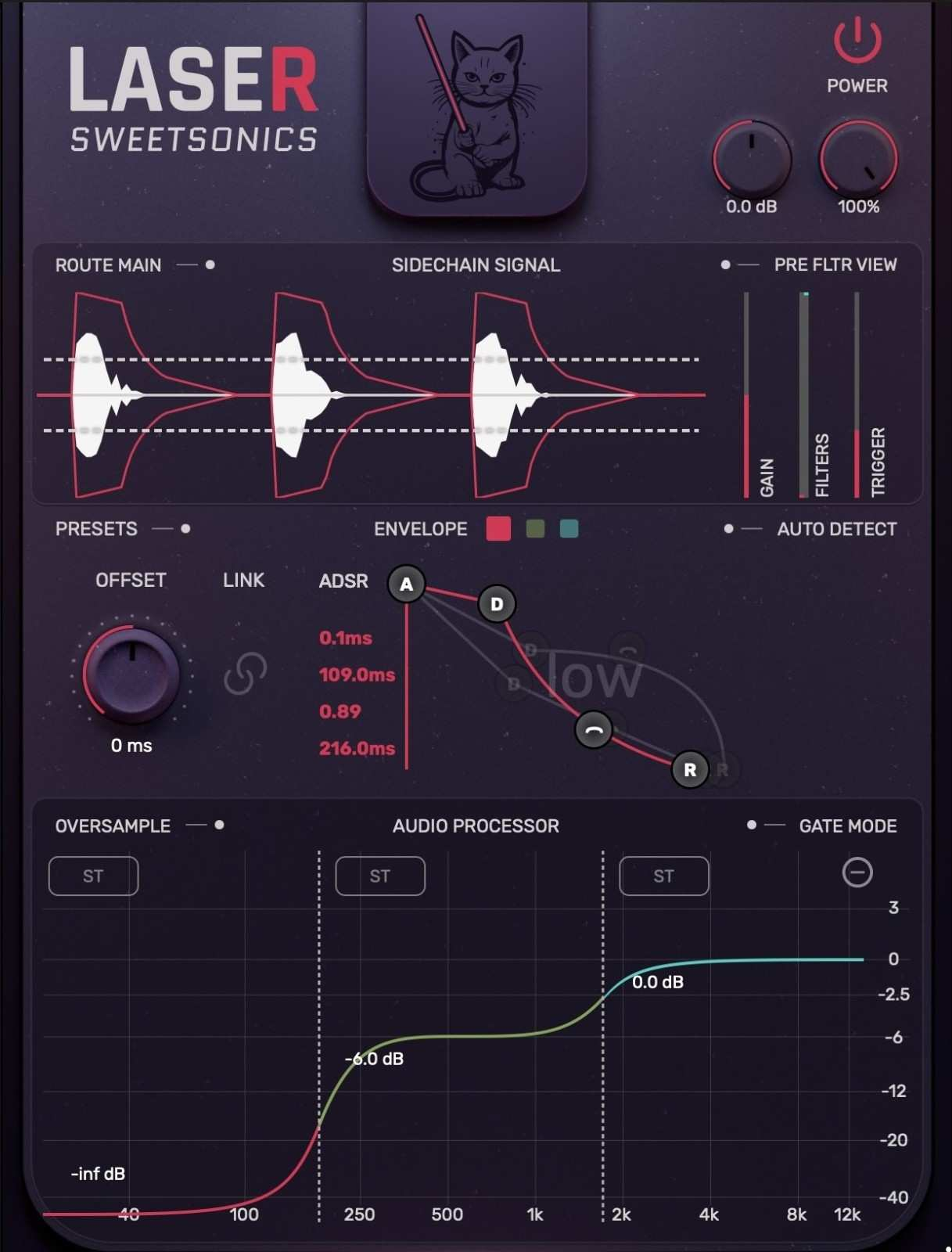 Sweetsonics Laser interface