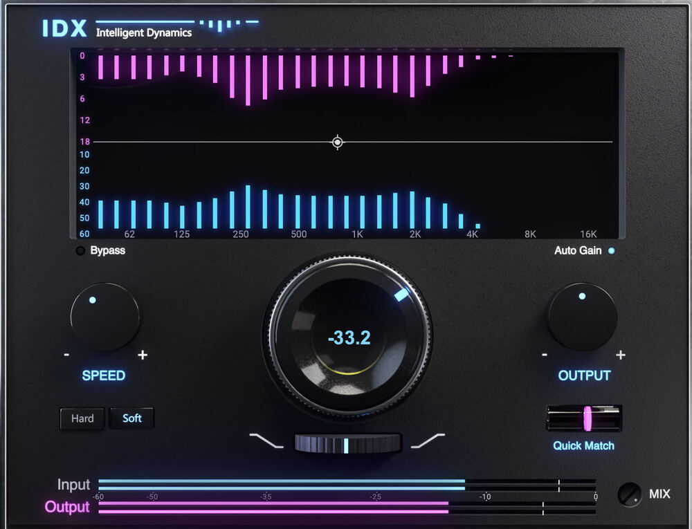 Waves IDX Intelligent Dynamics interface