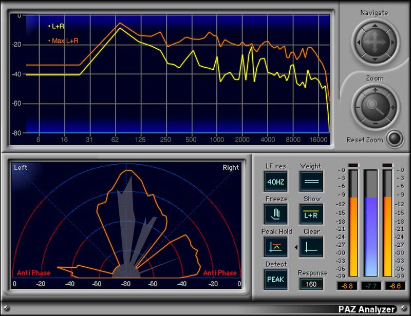 Waves PAZ Analyzer interface