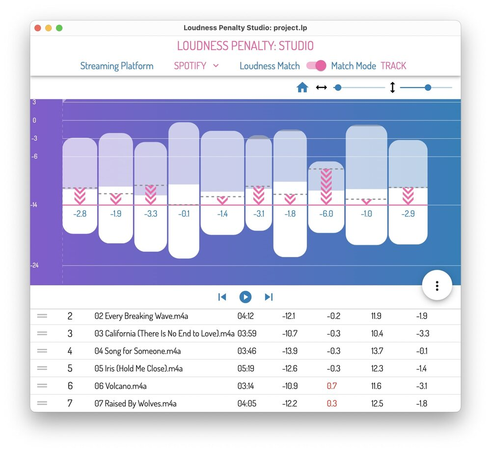 MeterPlugs Loudness Penalty Studio interface